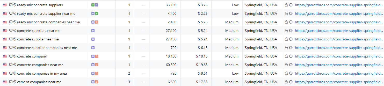 Garrot Bros Concrete SEO Keywords