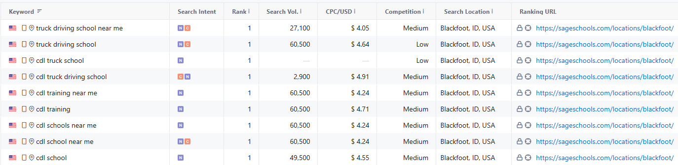 Sage Trucking SEO Keywords