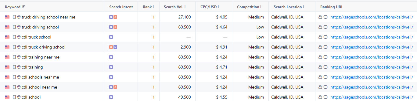 Sage Truck Driving SEO Keywords
