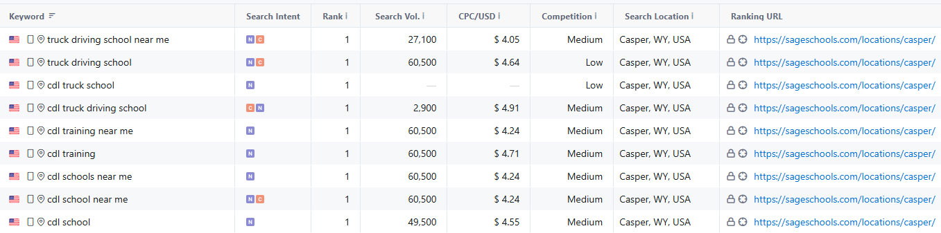 Sage Truck Driving SEO Keywords