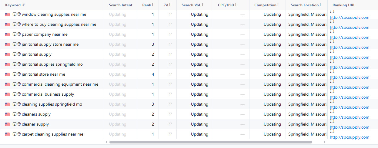 SPC Supply SEO Keywords