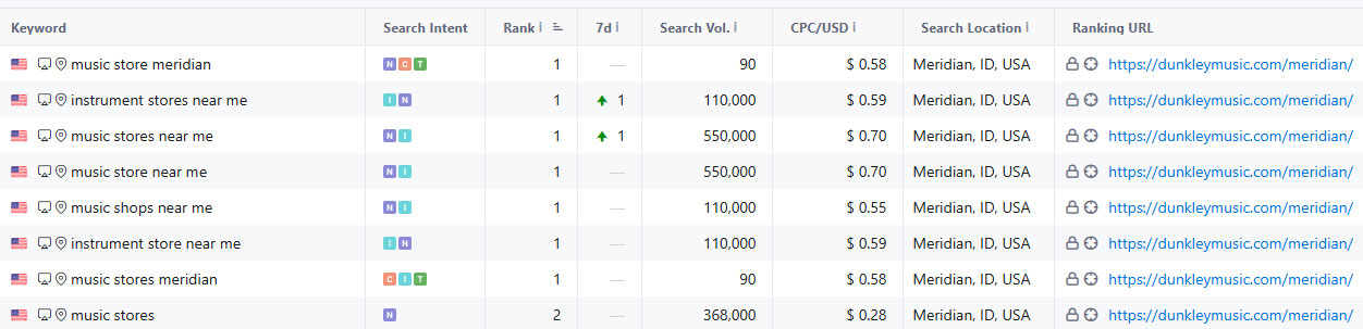 Dunkley Music SEO Keywords