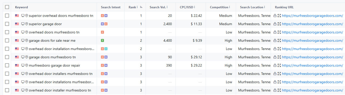 Murfreesboro Garage Doors SEO Keywords