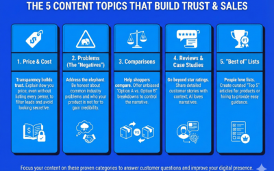 What Should I Actually Write About?