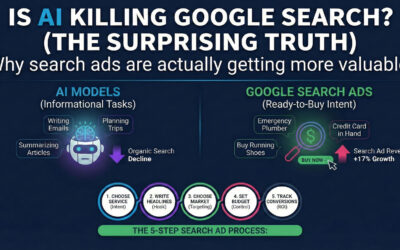 Is AI Killing Google Search
